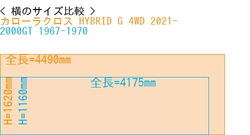#カローラクロス HYBRID G 4WD 2021- + 2000GT 1967-1970